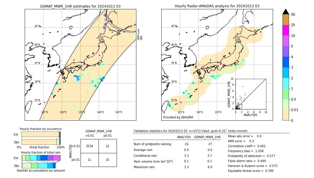 GSMaP MWR validation image. 2024/10/13 03