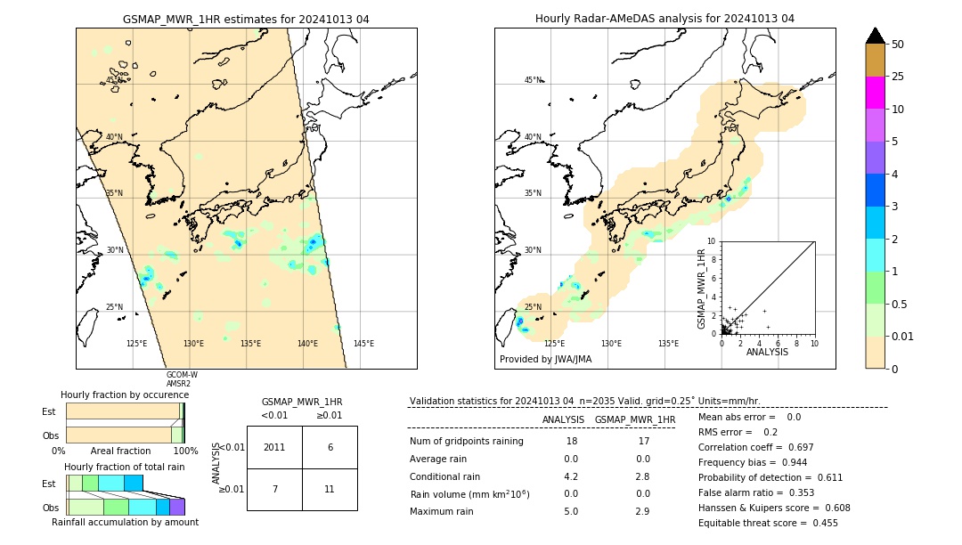 GSMaP MWR validation image. 2024/10/13 04