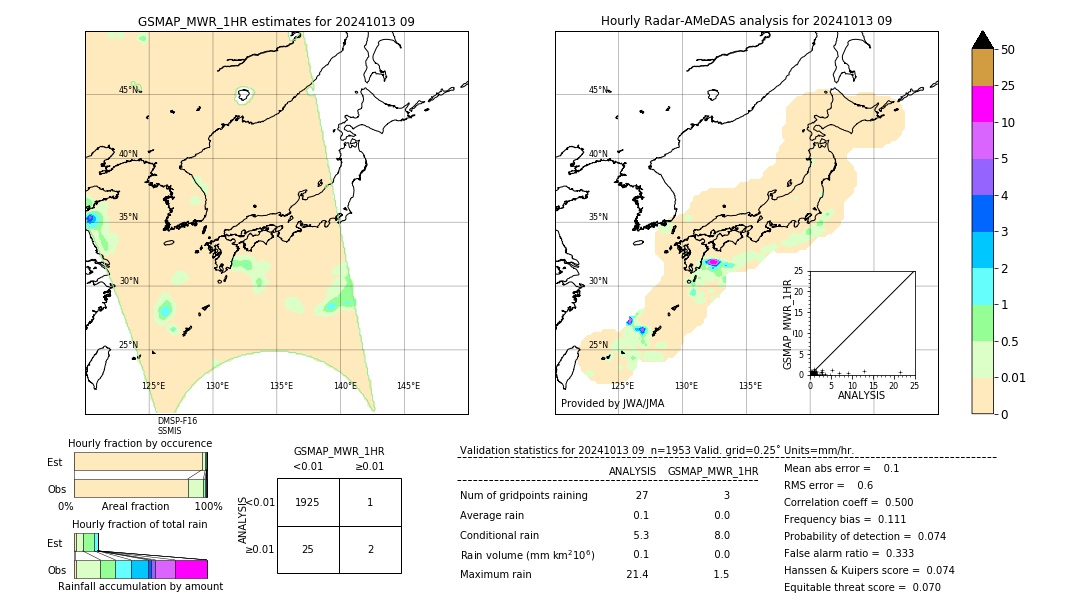 GSMaP MWR validation image. 2024/10/13 09