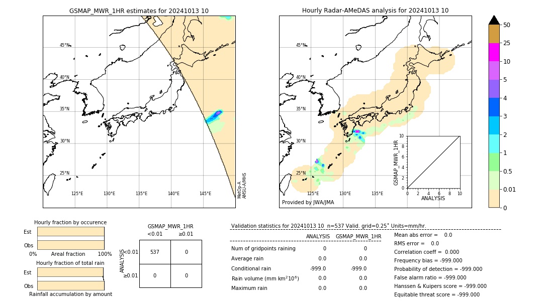 GSMaP MWR validation image. 2024/10/13 10