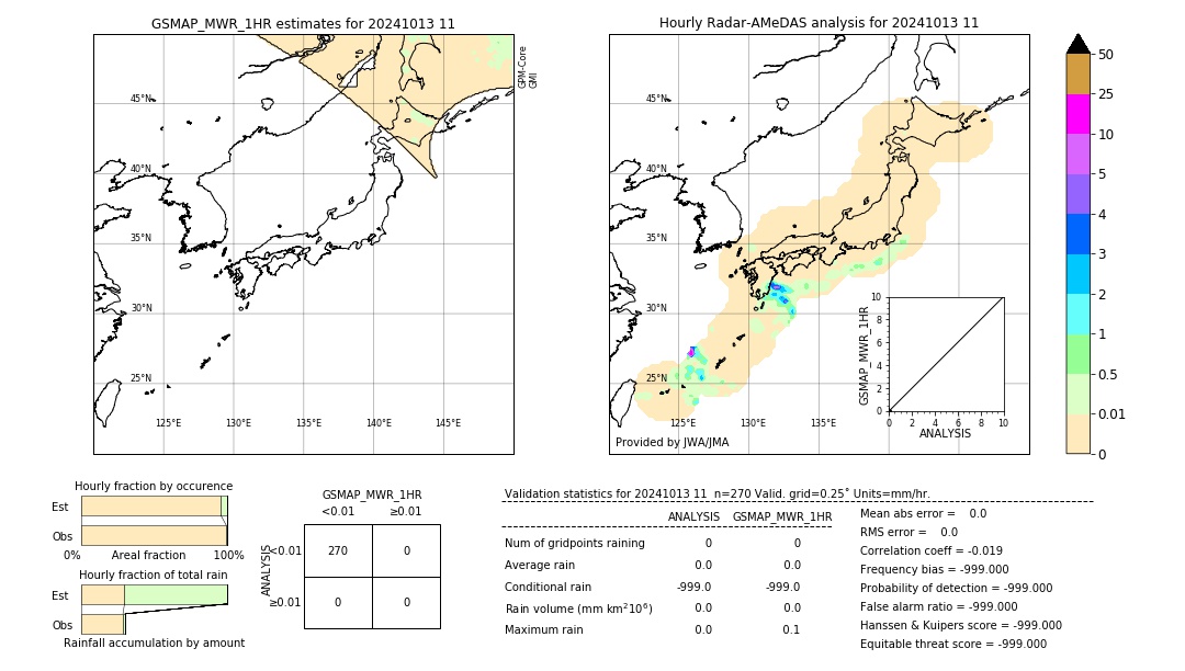 GSMaP MWR validation image. 2024/10/13 11