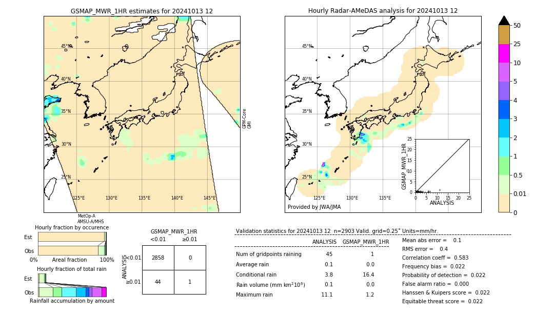 GSMaP MWR validation image. 2024/10/13 12