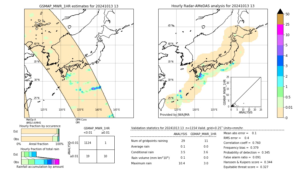 GSMaP MWR validation image. 2024/10/13 13