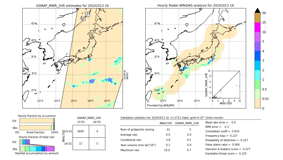 GSMaP MWR validation image. 2024/10/13 16