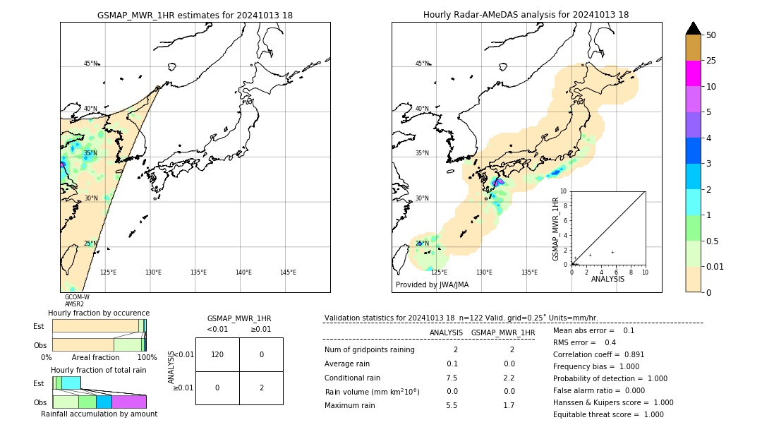 GSMaP MWR validation image. 2024/10/13 18