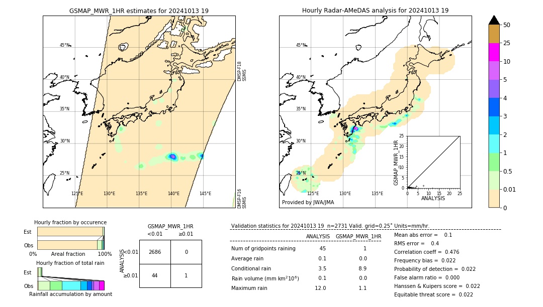 GSMaP MWR validation image. 2024/10/13 19