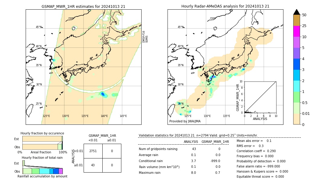 GSMaP MWR validation image. 2024/10/13 21