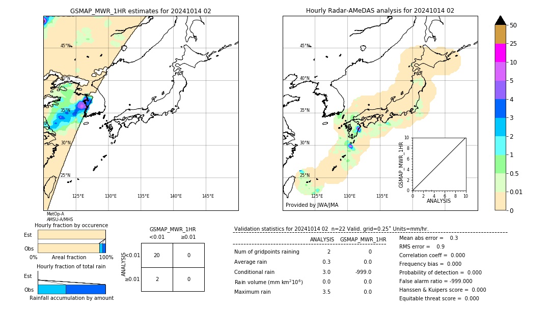 GSMaP MWR validation image. 2024/10/14 02
