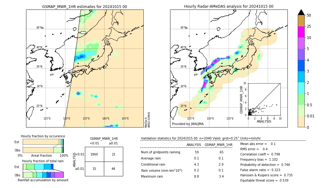 GSMaP MWR validation image. 2024/10/15 00