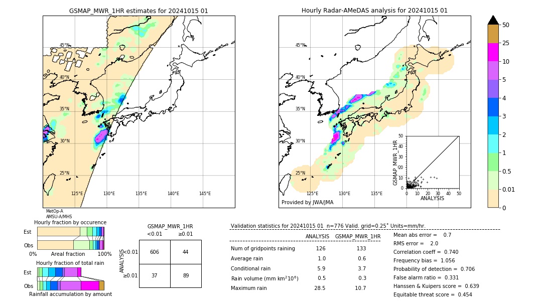 GSMaP MWR validation image. 2024/10/15 01