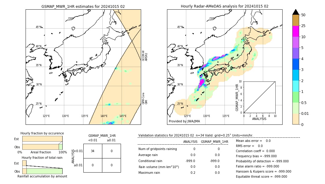 GSMaP MWR validation image. 2024/10/15 02