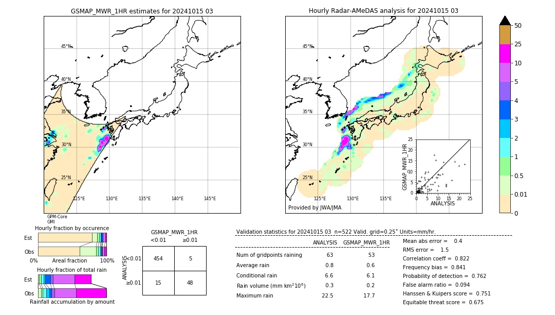 GSMaP MWR validation image. 2024/10/15 03