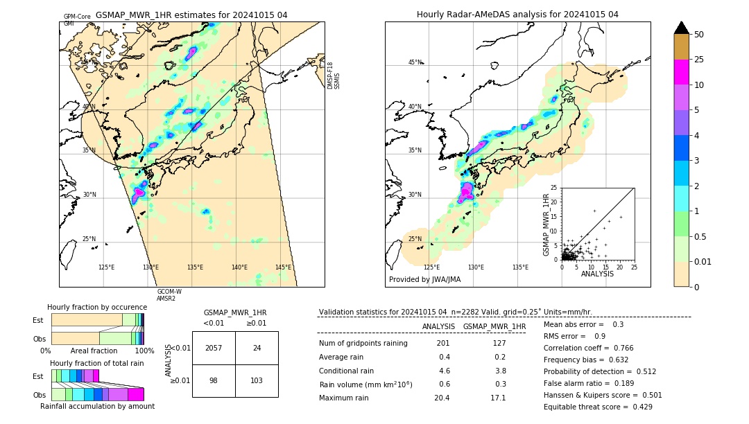 GSMaP MWR validation image. 2024/10/15 04