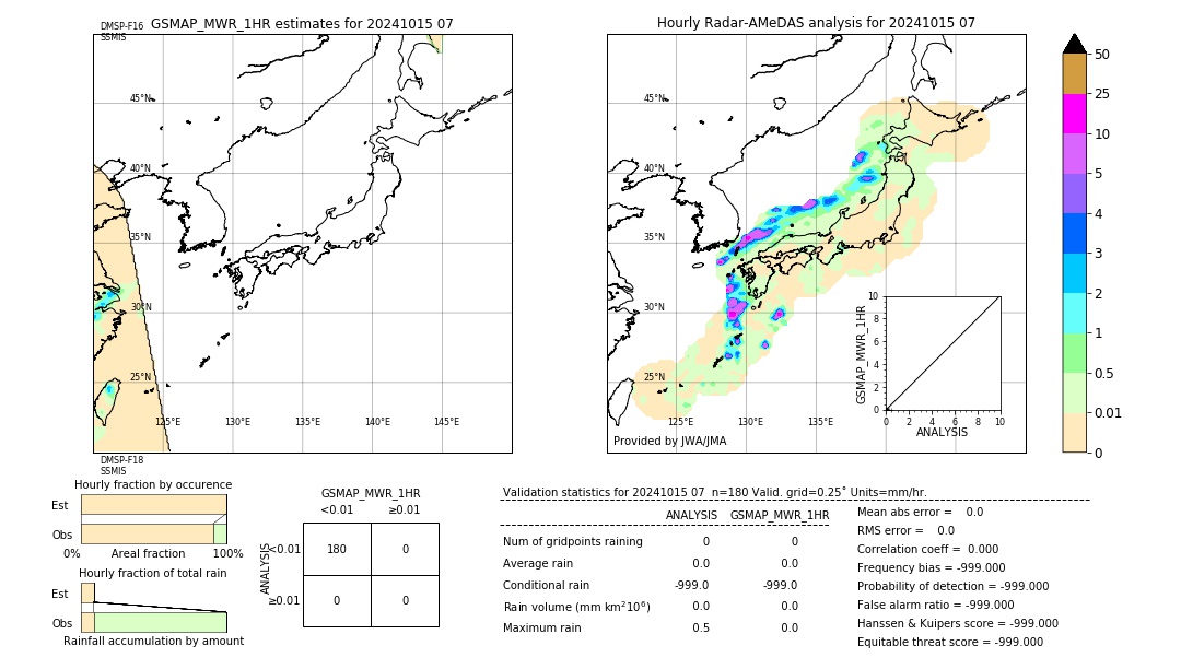 GSMaP MWR validation image. 2024/10/15 07