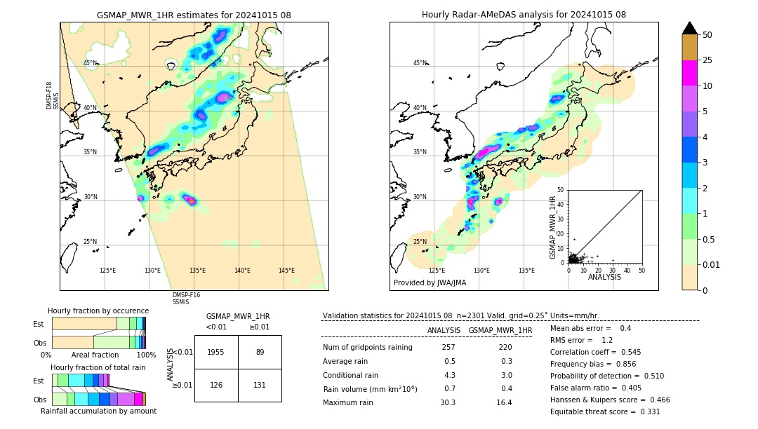 GSMaP MWR validation image. 2024/10/15 08