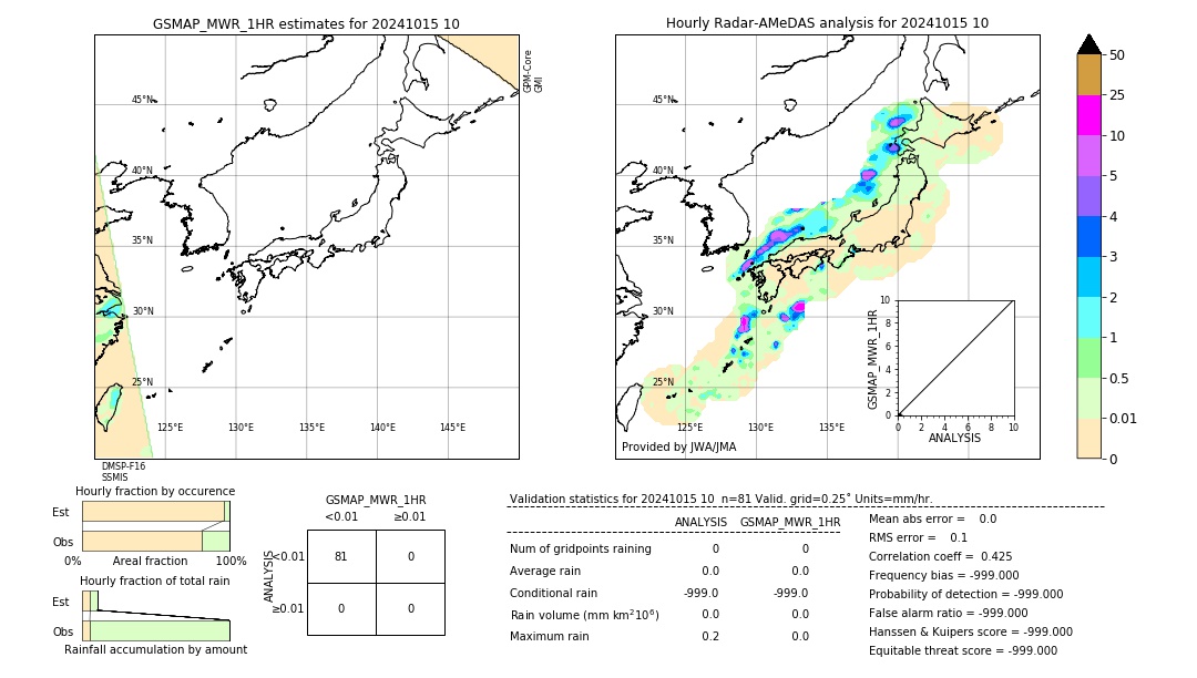 GSMaP MWR validation image. 2024/10/15 10