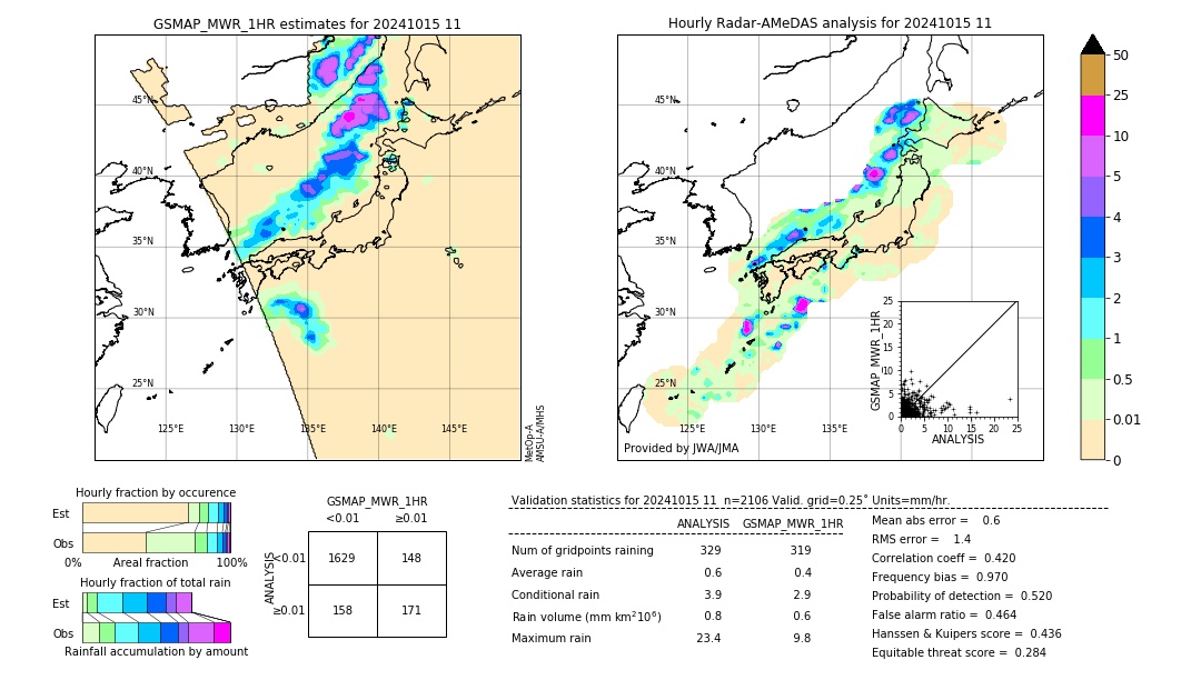 GSMaP MWR validation image. 2024/10/15 11