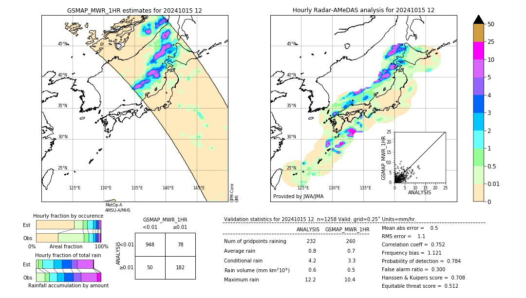 GSMaP MWR validation image. 2024/10/15 12