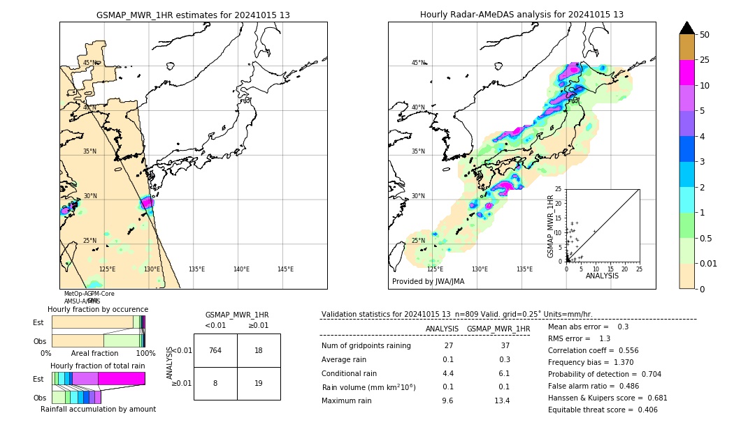 GSMaP MWR validation image. 2024/10/15 13