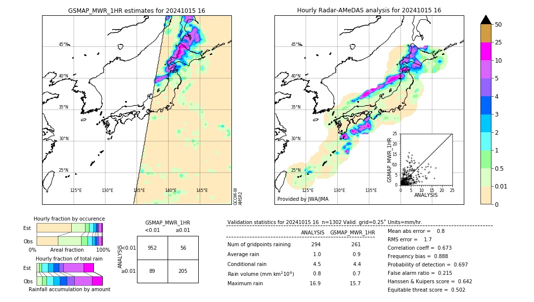 GSMaP MWR validation image. 2024/10/15 16