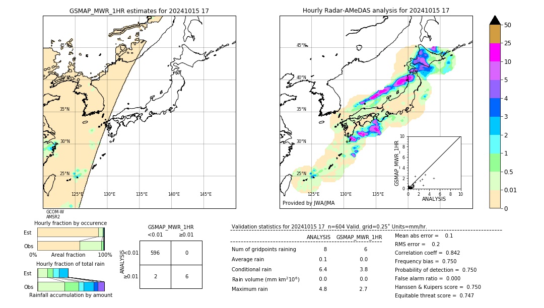 GSMaP MWR validation image. 2024/10/15 17