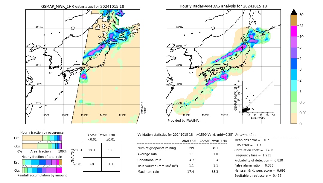 GSMaP MWR validation image. 2024/10/15 18