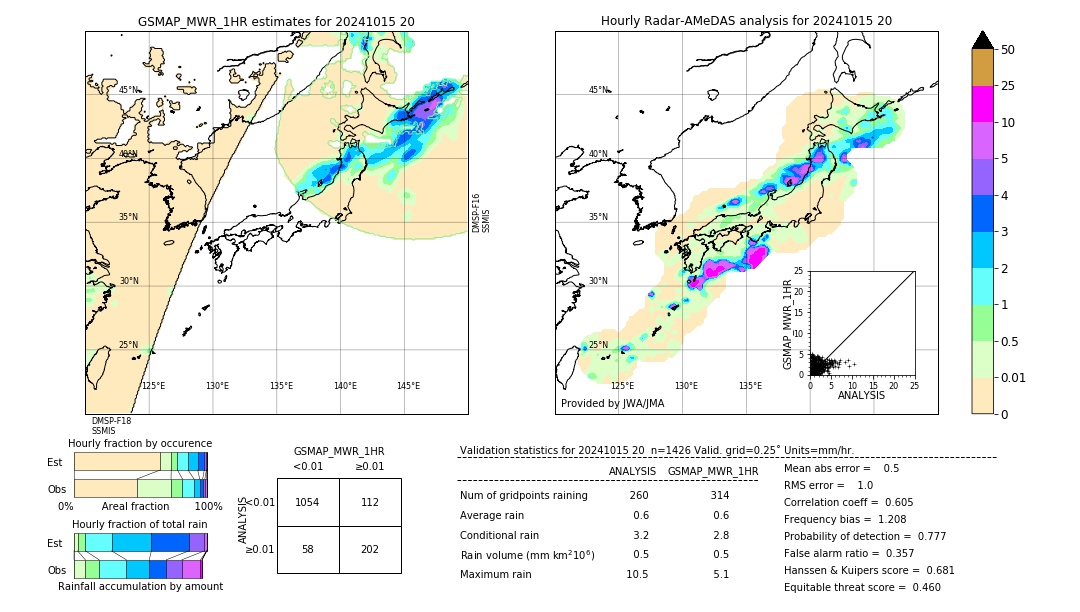 GSMaP MWR validation image. 2024/10/15 20