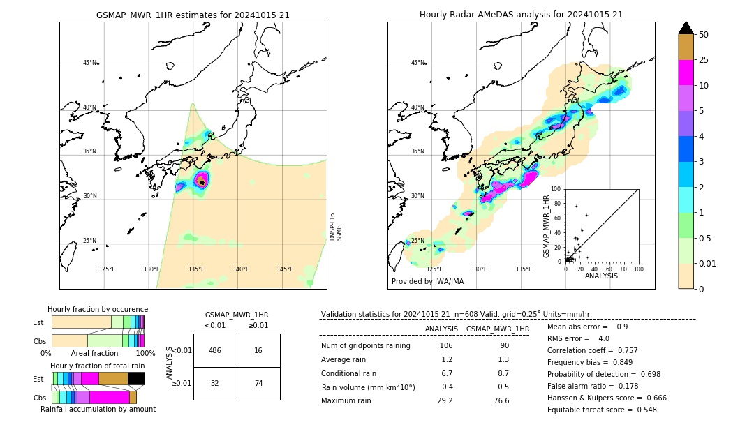 GSMaP MWR validation image. 2024/10/15 21