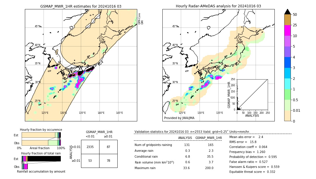 GSMaP MWR validation image. 2024/10/16 03