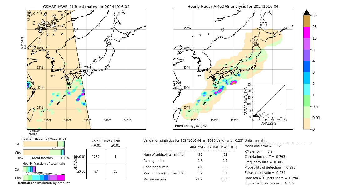 GSMaP MWR validation image. 2024/10/16 04