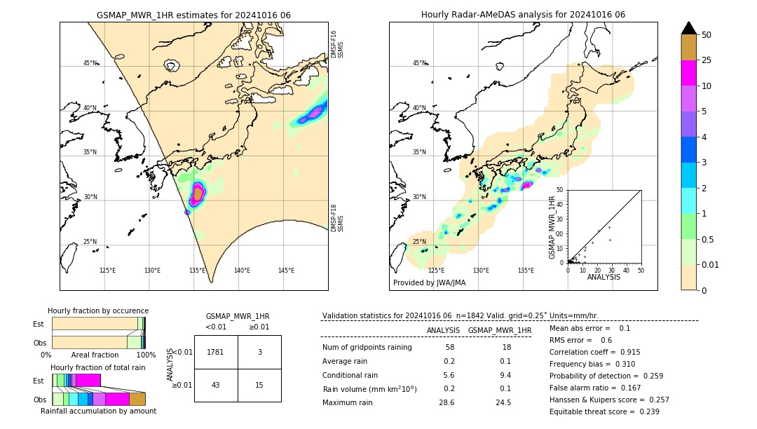 GSMaP MWR validation image. 2024/10/16 06