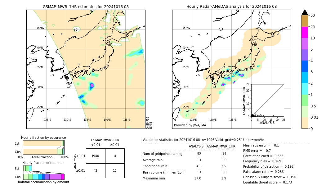 GSMaP MWR validation image. 2024/10/16 08