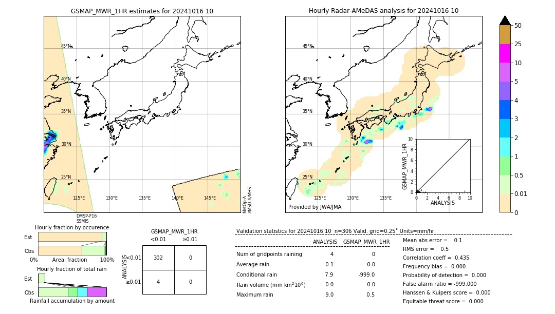 GSMaP MWR validation image. 2024/10/16 10