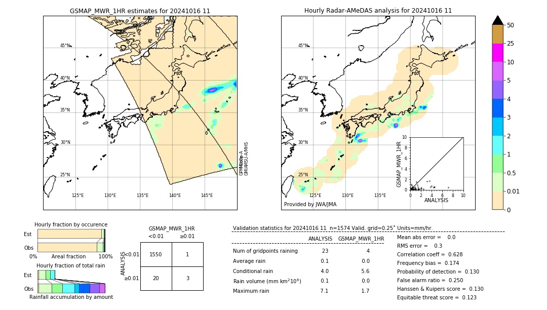 GSMaP MWR validation image. 2024/10/16 11