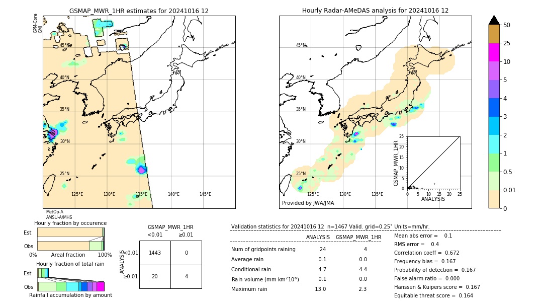 GSMaP MWR validation image. 2024/10/16 12