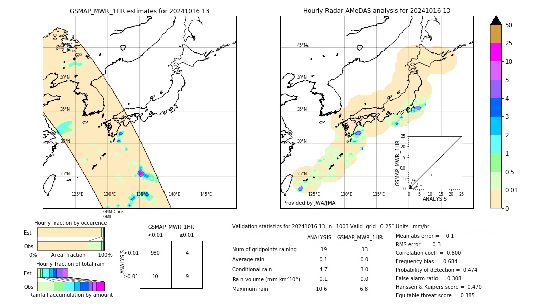 GSMaP MWR validation image. 2024/10/16 13