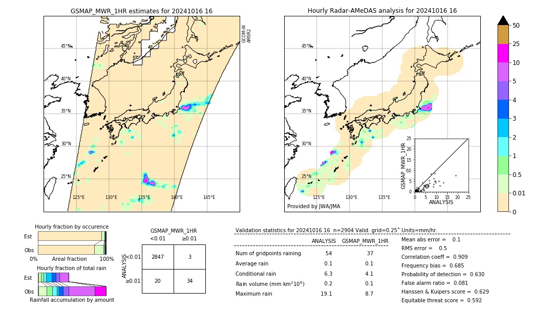 GSMaP MWR validation image. 2024/10/16 16