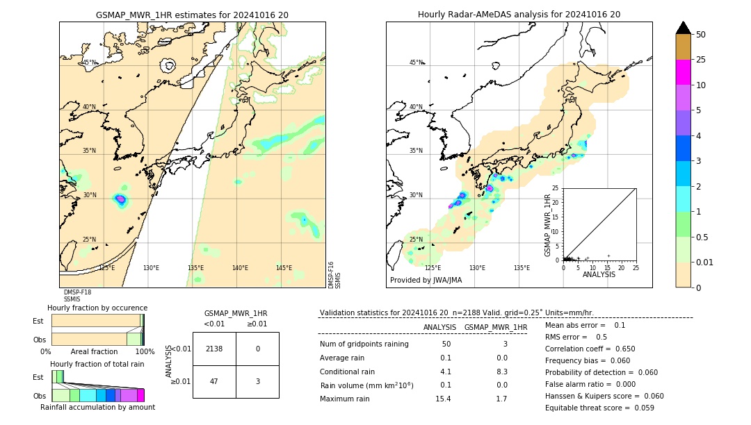 GSMaP MWR validation image. 2024/10/16 20