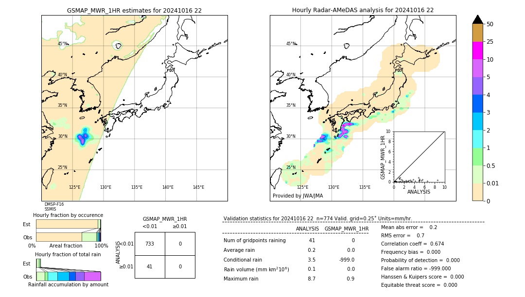 GSMaP MWR validation image. 2024/10/16 22