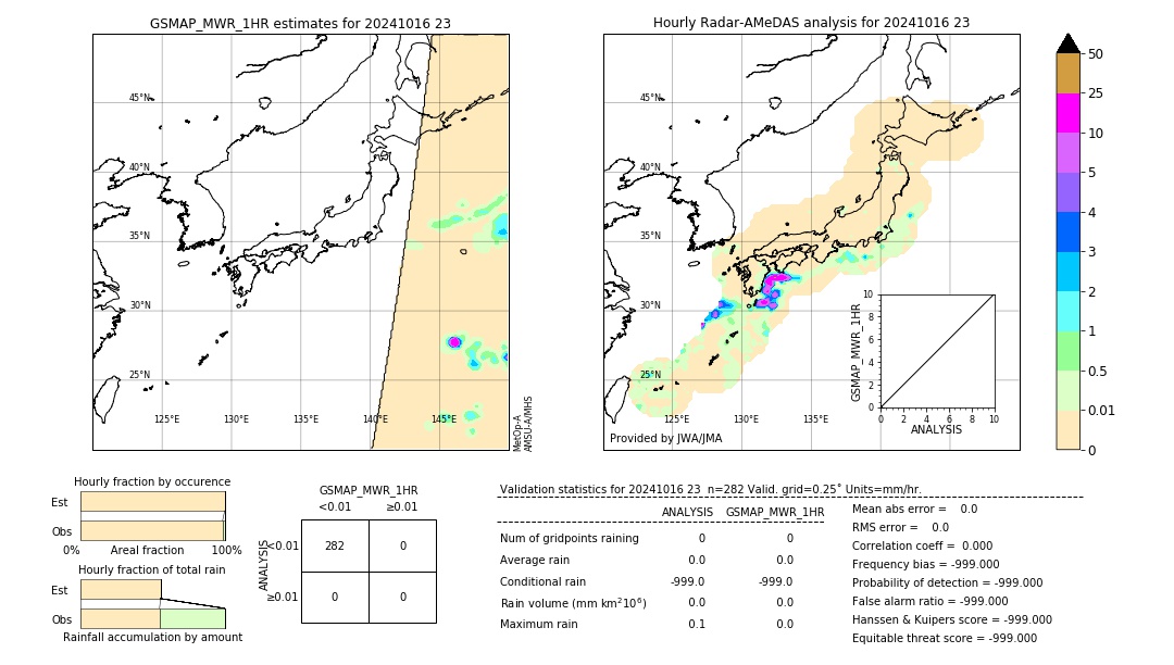 GSMaP MWR validation image. 2024/10/16 23