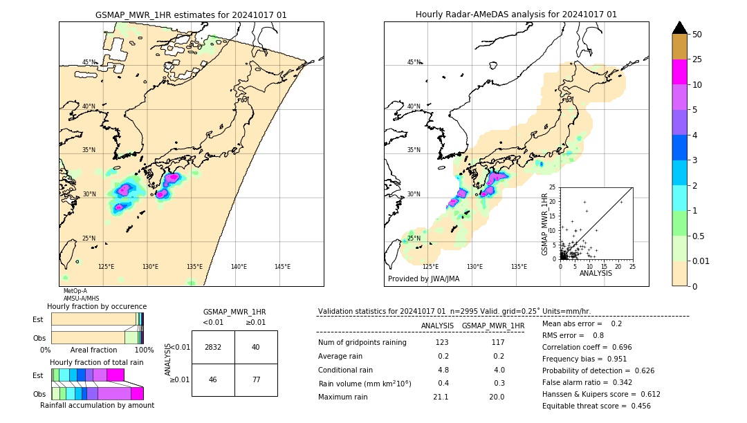 GSMaP MWR validation image. 2024/10/17 01