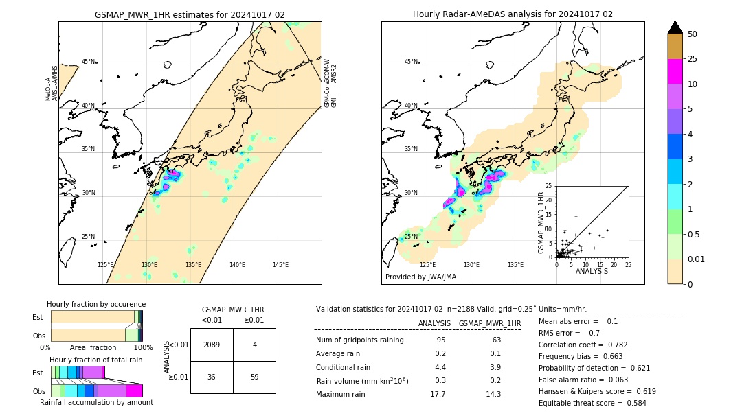 GSMaP MWR validation image. 2024/10/17 02