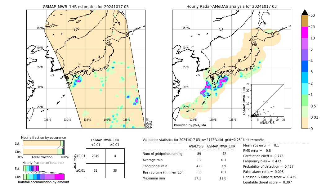 GSMaP MWR validation image. 2024/10/17 03