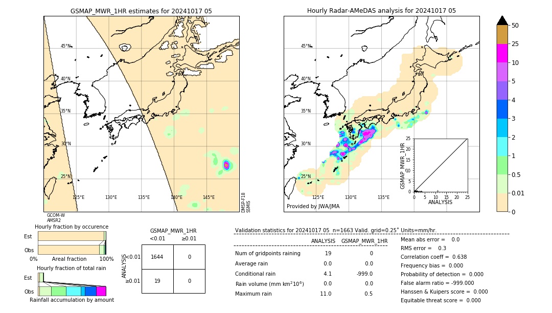 GSMaP MWR validation image. 2024/10/17 05