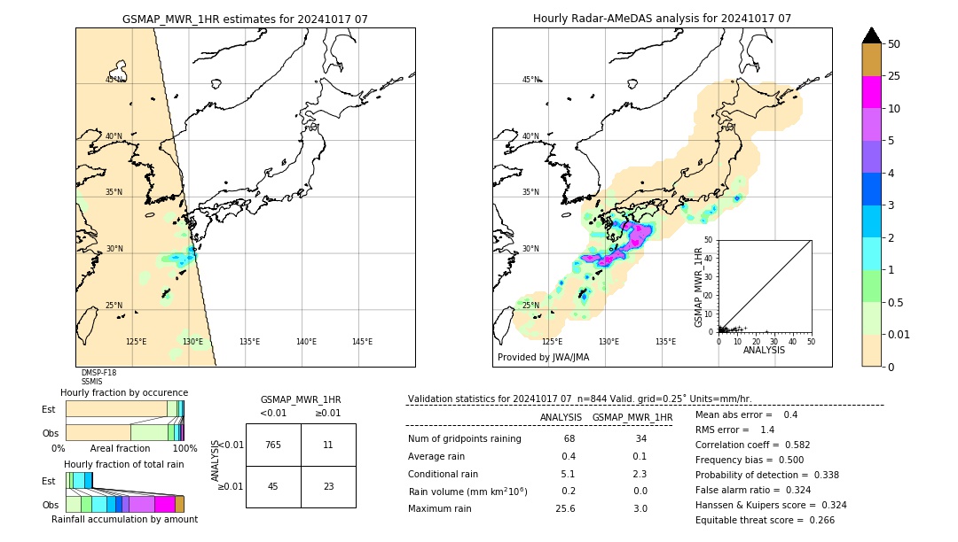 GSMaP MWR validation image. 2024/10/17 07