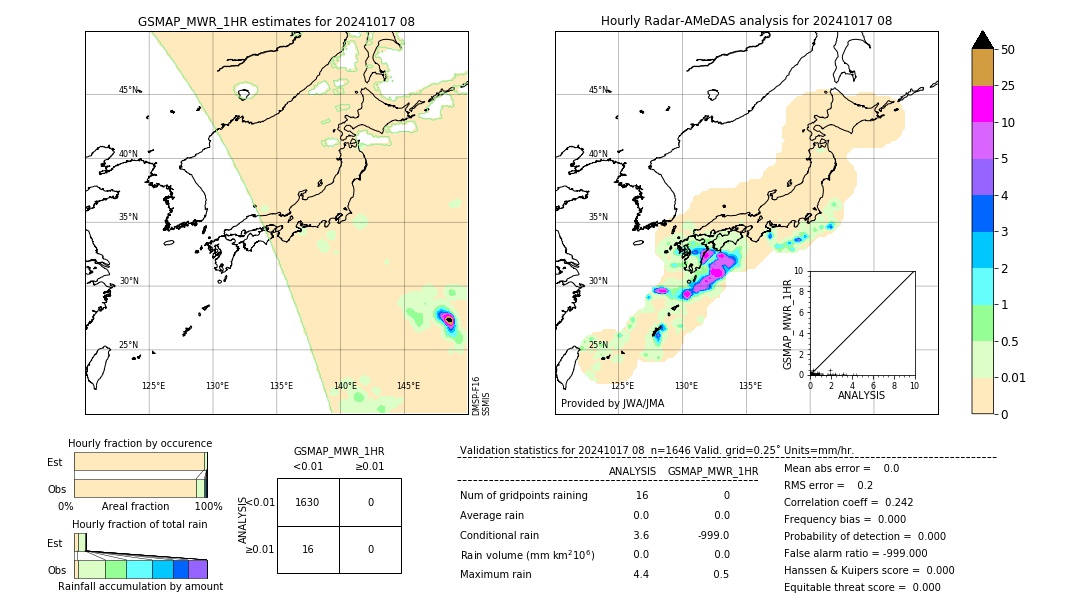 GSMaP MWR validation image. 2024/10/17 08