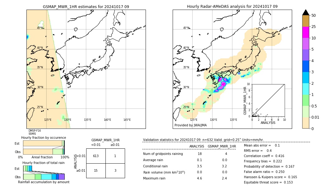 GSMaP MWR validation image. 2024/10/17 09