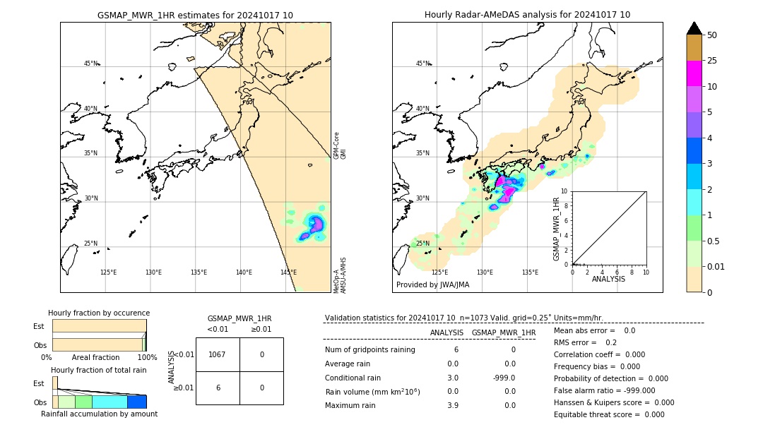 GSMaP MWR validation image. 2024/10/17 10