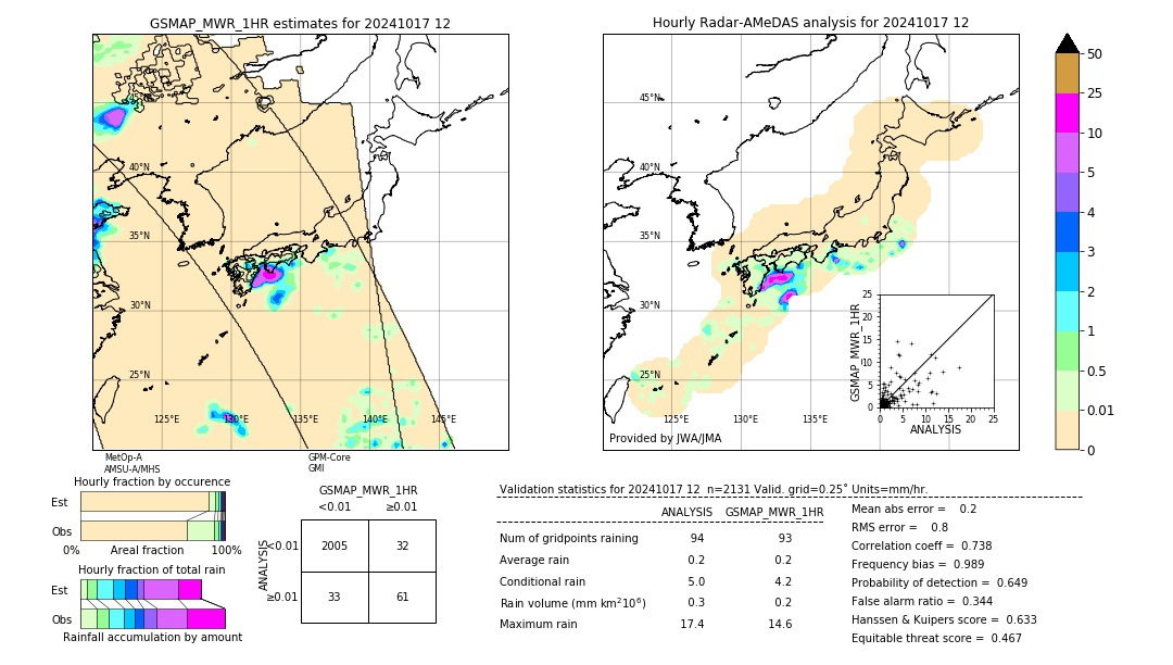 GSMaP MWR validation image. 2024/10/17 12