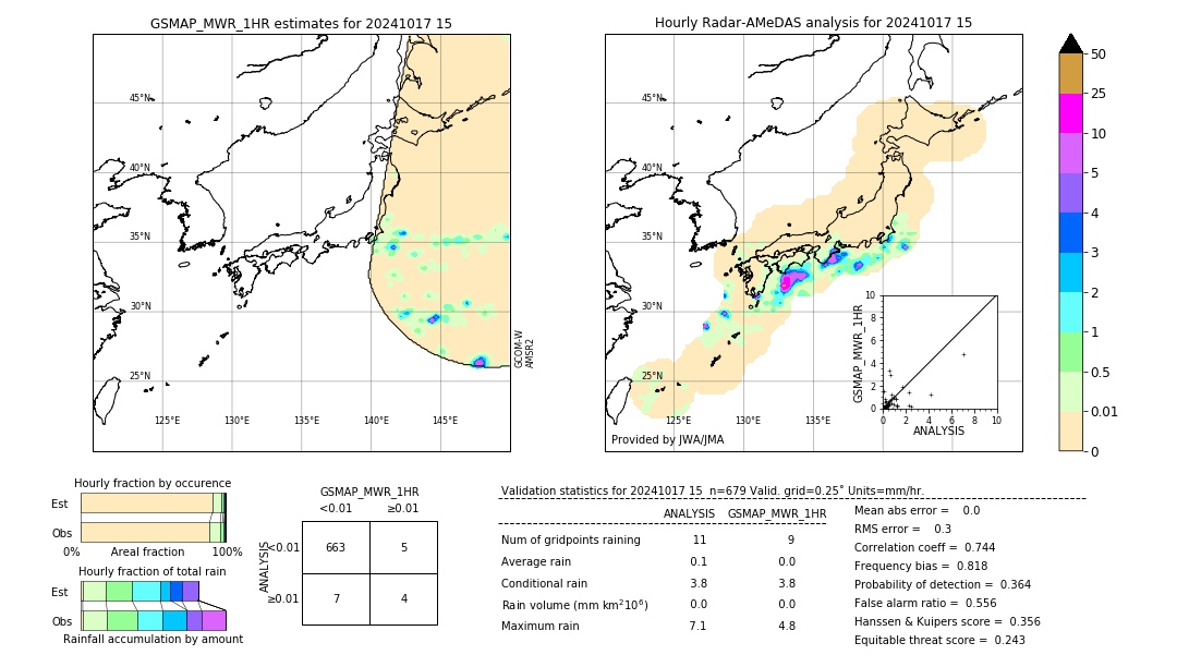 GSMaP MWR validation image. 2024/10/17 15